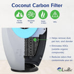 Filter, Air Circulator