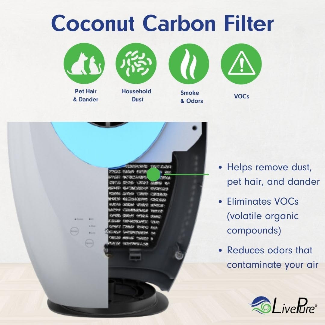 Filter, Air Circulator