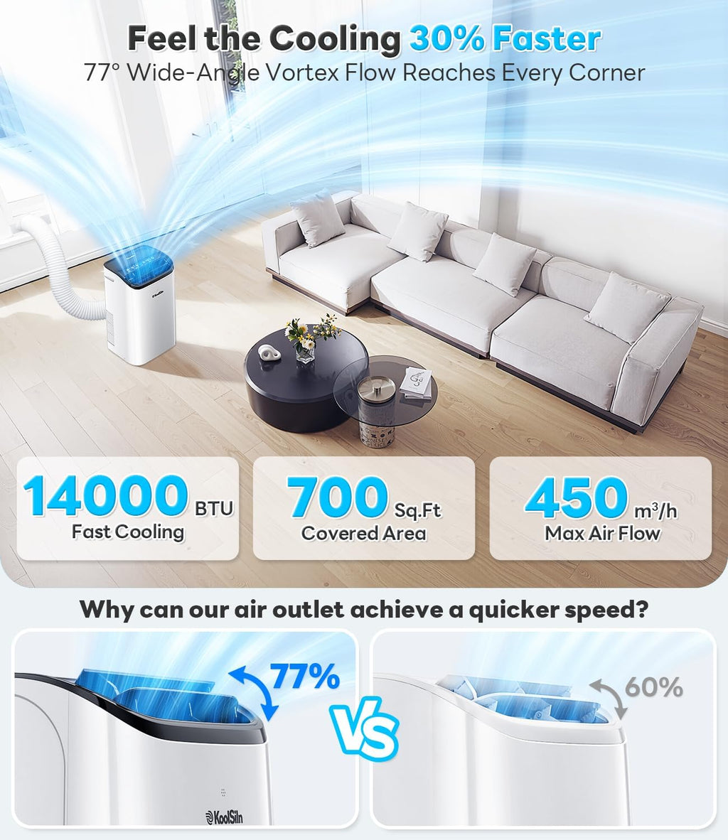Air Conditioner with WiFi