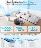 Air Conditioner with WiFi